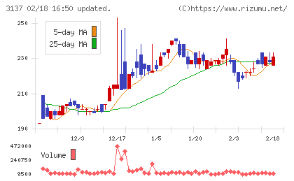 ファンデリーチャート