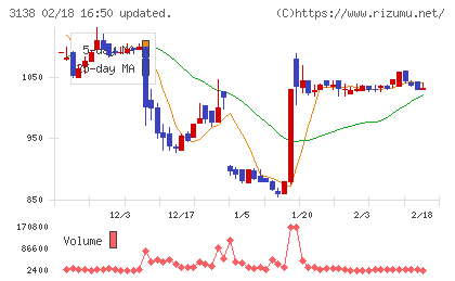富士山マガジンサービスチャート