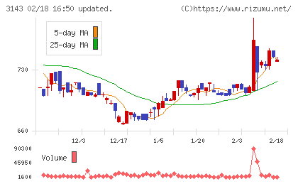 オーウイルチャート