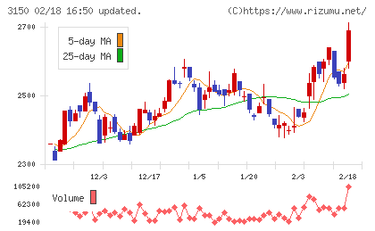 グリムスチャート