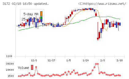 ティーライフチャート