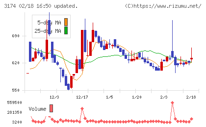 ハピネス・アンド・ディチャート
