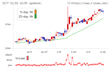 ありがとうサービスチャート