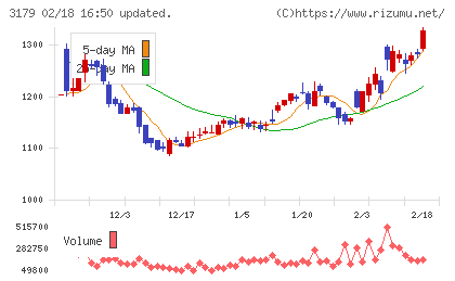 シュッピンチャート