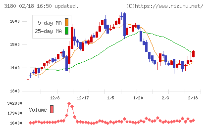 ビューティガレージチャート