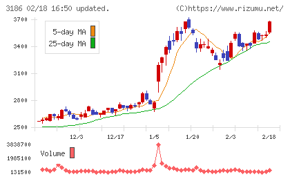 ネクステージチャート