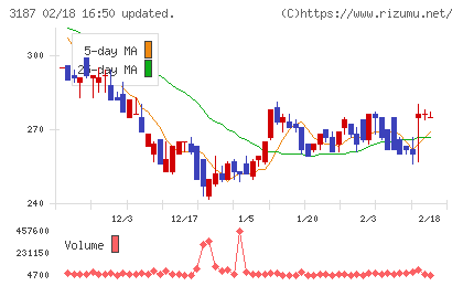 ミラタップチャート