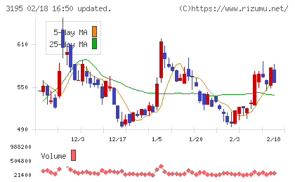 ジェネレーションパスチャート