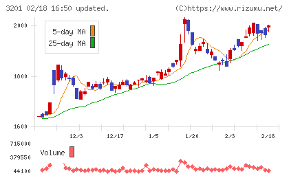 ニッケチャート