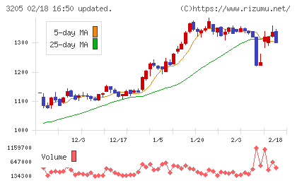 ダイドーリミテッドチャート