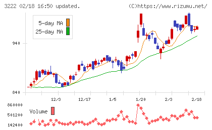 ユナイテッド・スーパーマーケット・ホールディングスチャート