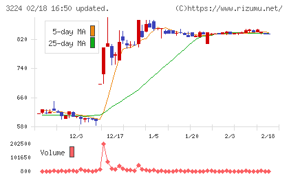 ゼネラル・オイスターチャート