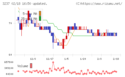 イントランスチャート