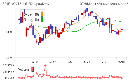ディア・ライフチャート