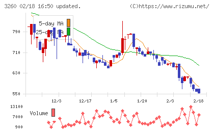 エスポアチャート