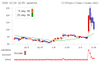 ファンドクリエーショングループチャート