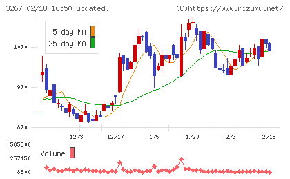 フィル・カンパニーチャート