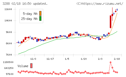 オープンハウスグループチャート