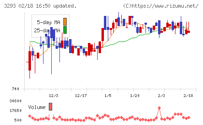 アズマハウスチャート