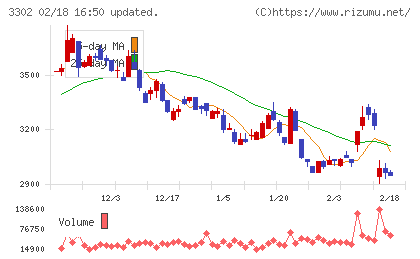 帝国繊維チャート