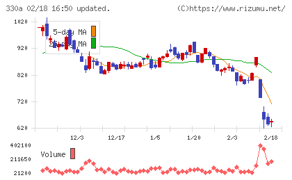 ＴａｌｅｎｔＸチャート
