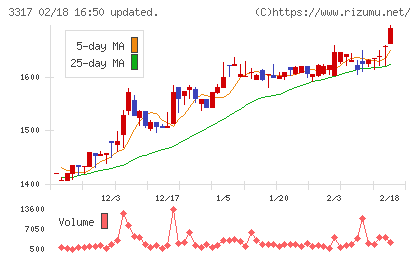 フライングガーデンチャート