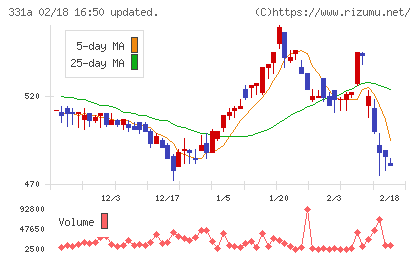 メディックスチャート