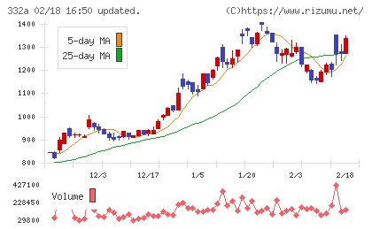 ミークチャート