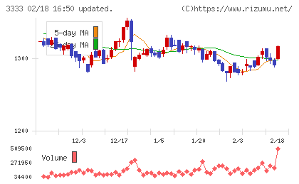 あさひチャート
