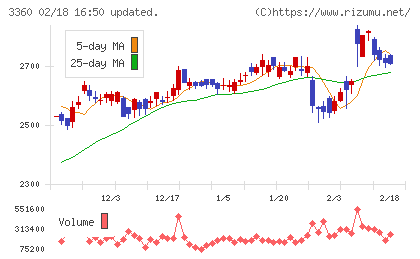 シップヘルスケアホールディングスチャート