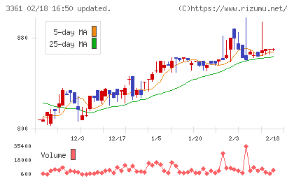 トーエルチャート