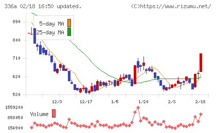 ダイナミックマッププラットフォームチャート
