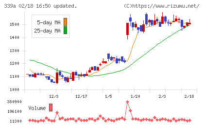 プログレス・テクノロジーズ　グループチャート
