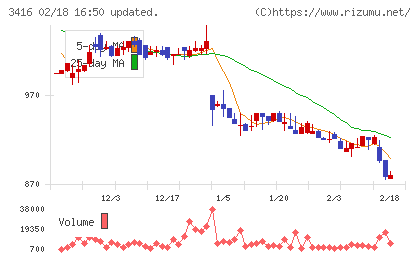 ピクスタチャート