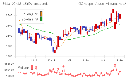 トヨコーチャート