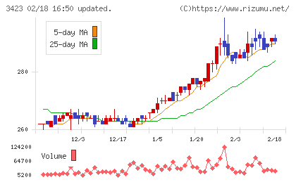 エスイーチャート