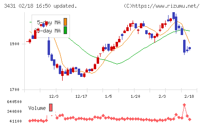宮地エンジニアリンググループチャート