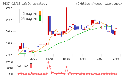 特殊電極チャート