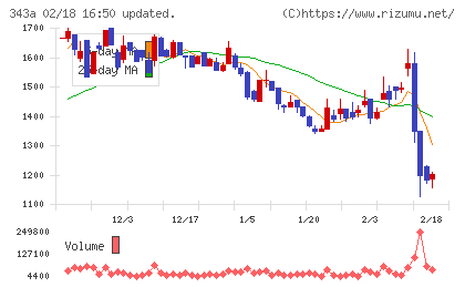 ＩＡＣＥトラベルチャート