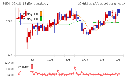 ファーストブラザーズチャート
