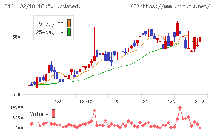 パルマチャート