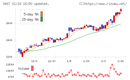 アグレ都市デザインチャート