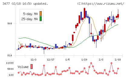 フォーライフチャート