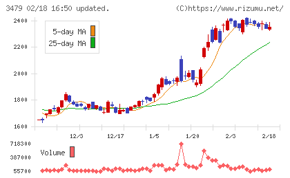 ティーケーピーチャート