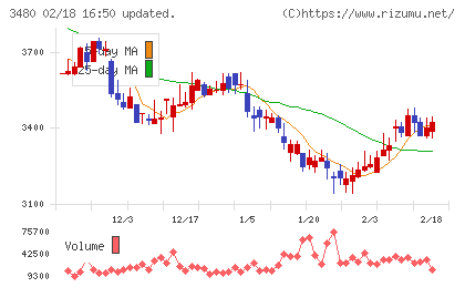 ジェイ・エス・ビーチャート