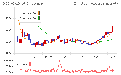 グローバル・リンク・マネジメントチャート
