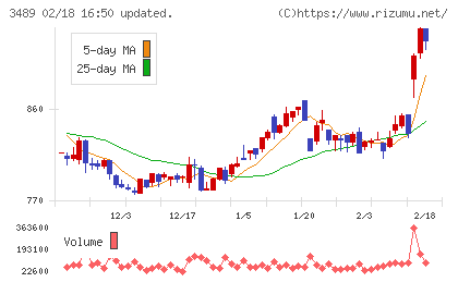 フェイスネットワークチャート