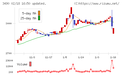 アズ企画設計チャート