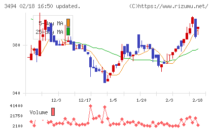 マリオンチャート