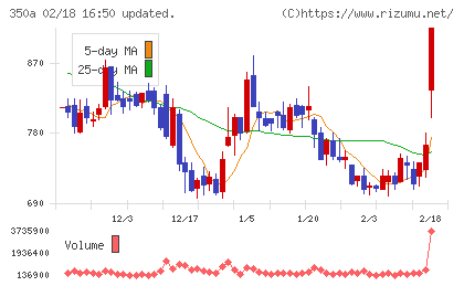 デジタルグリッドチャート